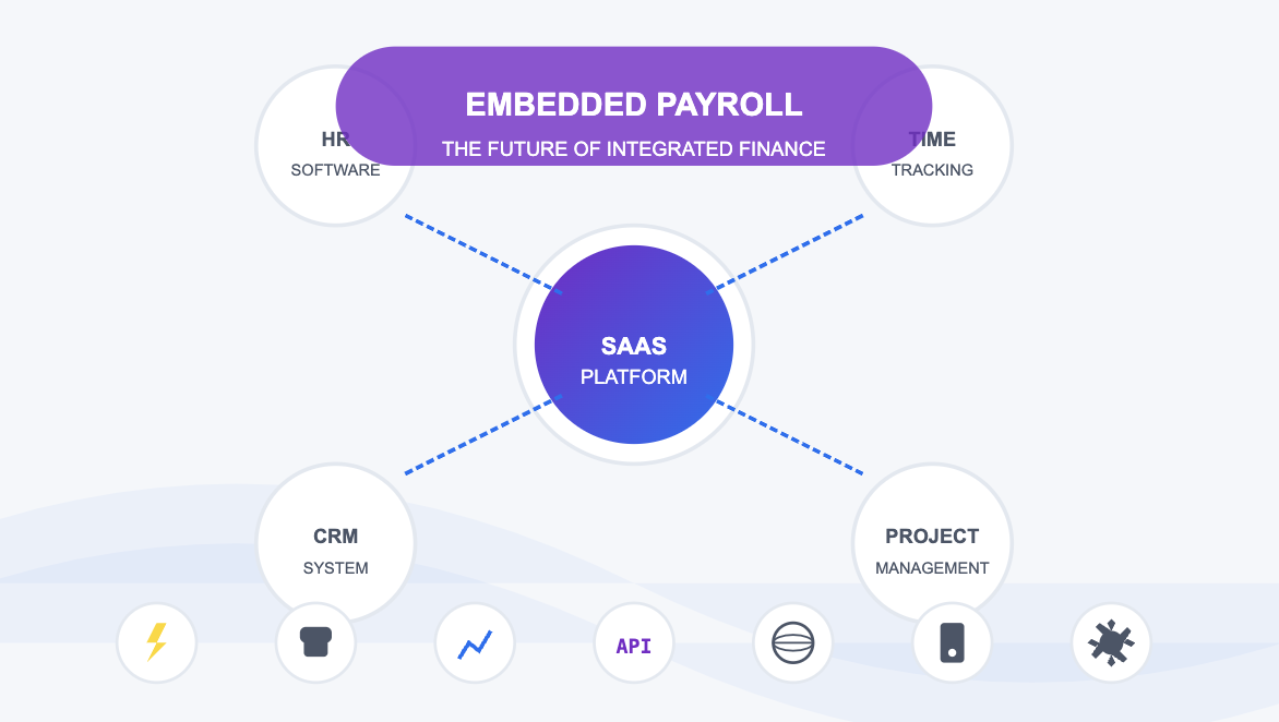 Featured image for The Future of Embedded Payroll